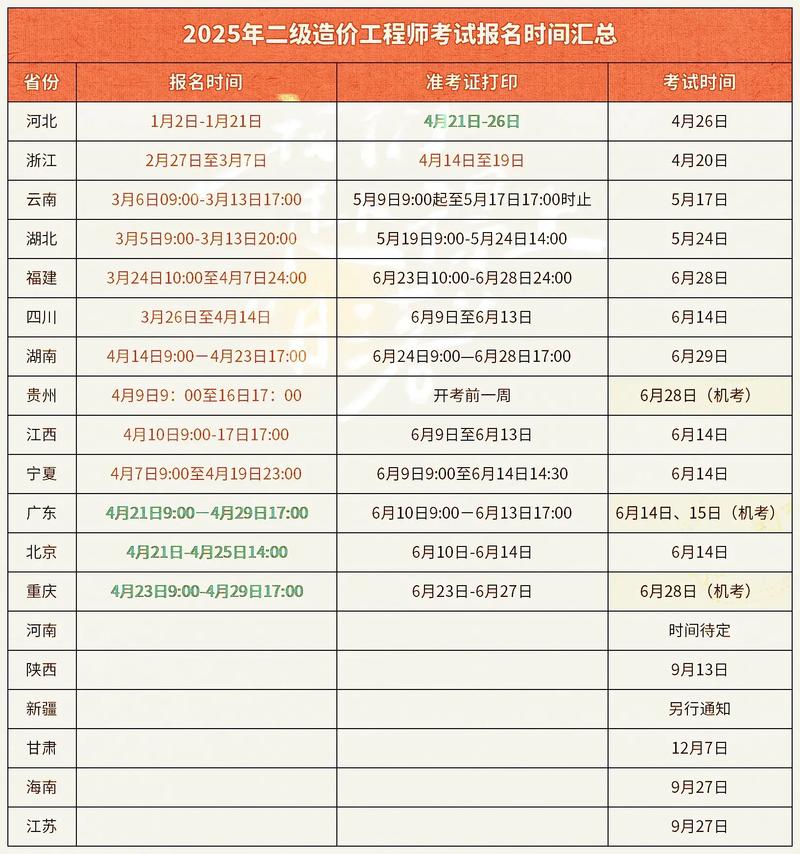 河南二级造价报名时间_河南造价考试地点_河南造价师考试2020时间