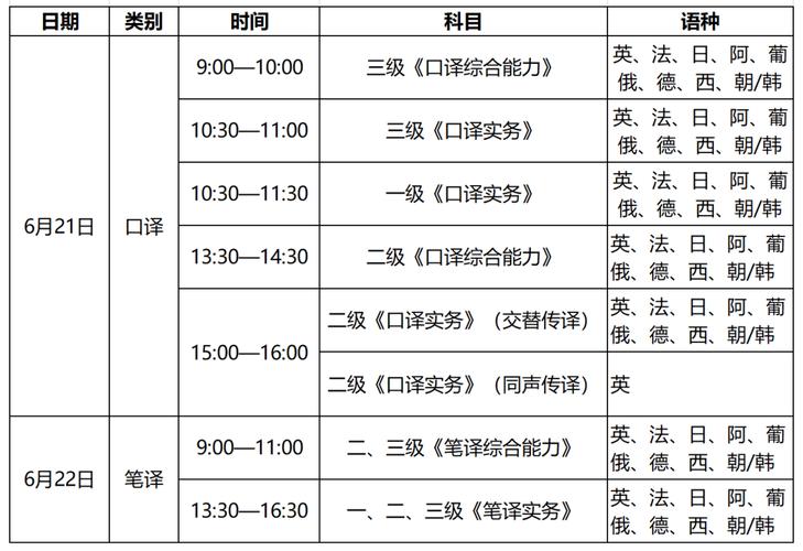 2025翻译专业资格考试_翻译专业资格考试暂行规定_翻译资格考试专业2025真题