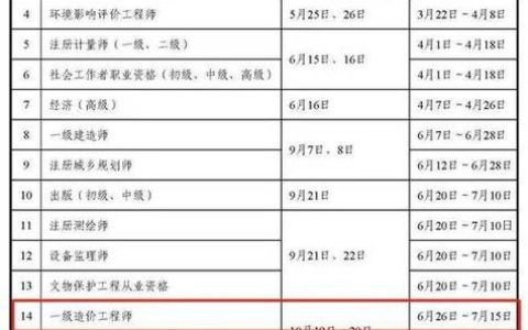 广东二级造价报名时段很关键！如何查询具体报名时间？
