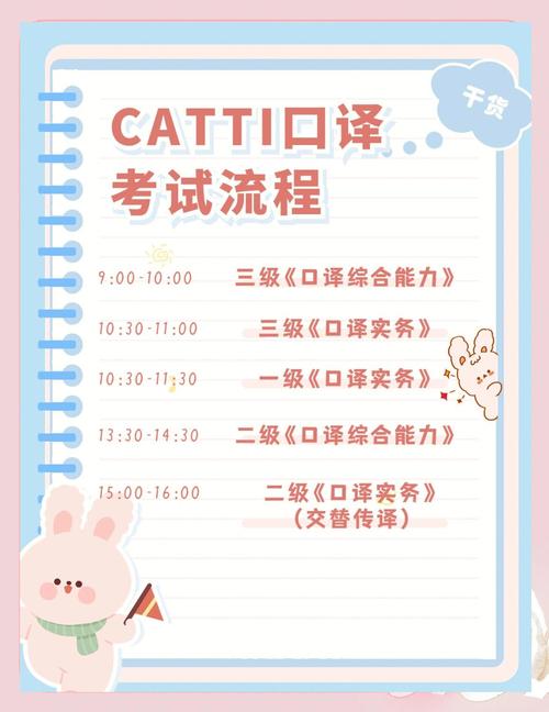 上海市口译资格证书考试_上海catti口译报名_上海口译报名费