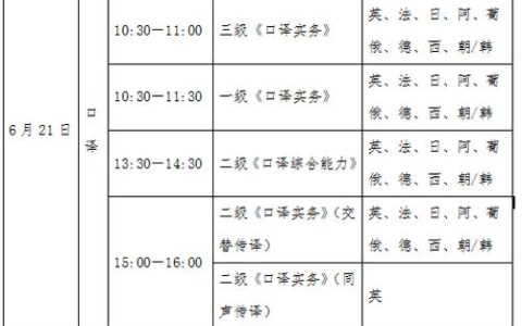 2025年翻译资格考核要点：时间安排、报名及考试科目全解析