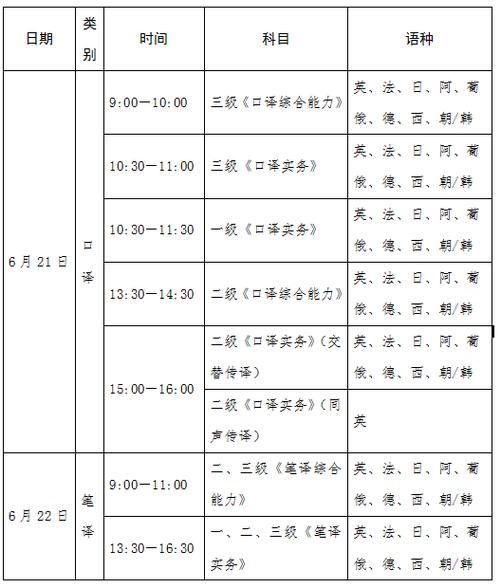 翻译资格考试2025年_2025翻译资格考试_翻译资格考试2025合格标准
