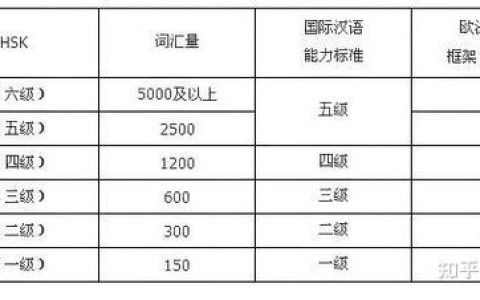 新汉语水平考试HSK六级样卷听力材料要点，难度与类型全解析