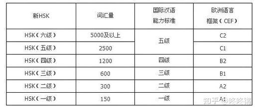 汉语水平考试6级听力_中文听力六级考试_新汉语水平考试hsk六级样卷听力材料
