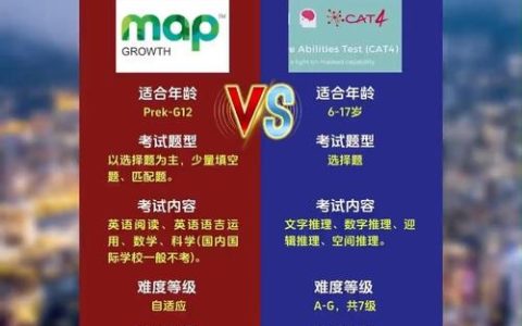 CATTI与NAETI对比：面向群体不同，对考生有何帮助？