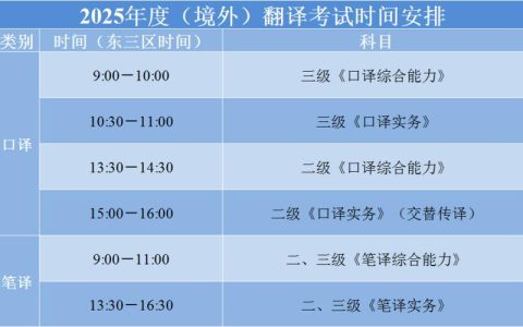 2025年下半年CATTI报名时刻及入口相关资讯说明