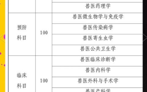 兽医执业考试分数怎么查？这些注意事项你得知道