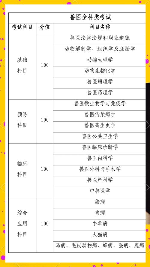 执业兽医查询考试成绩怎么查_执业兽医考试成绩查询_执业兽医资格考试成绩查询