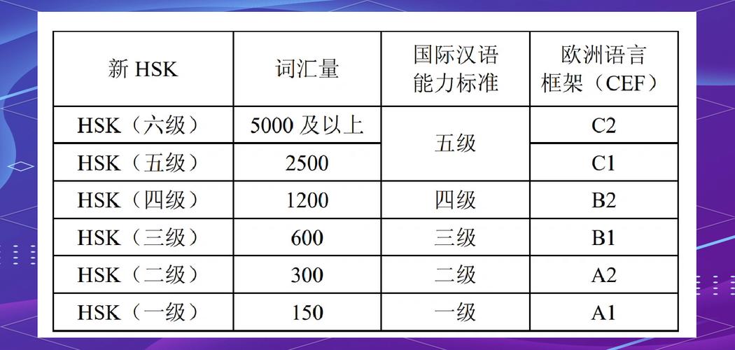 hsk中文等级考试_中国汉语水平考试hsk_hsk汉语水平等级
