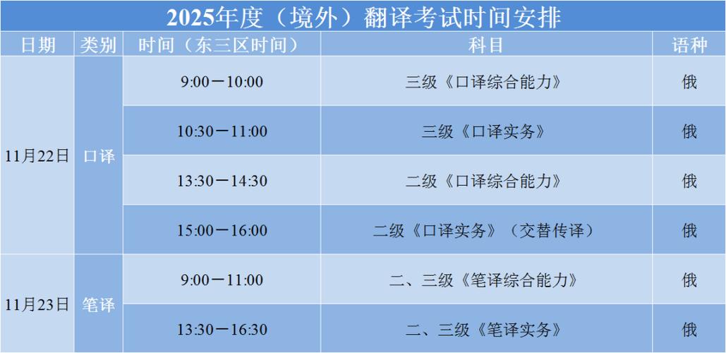 2025下半年catti报名时间_catti报名2021下半年_catti报名日期