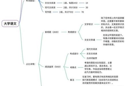 汉语水平考试网络版优势多，考生必知特点、步骤及准备方法