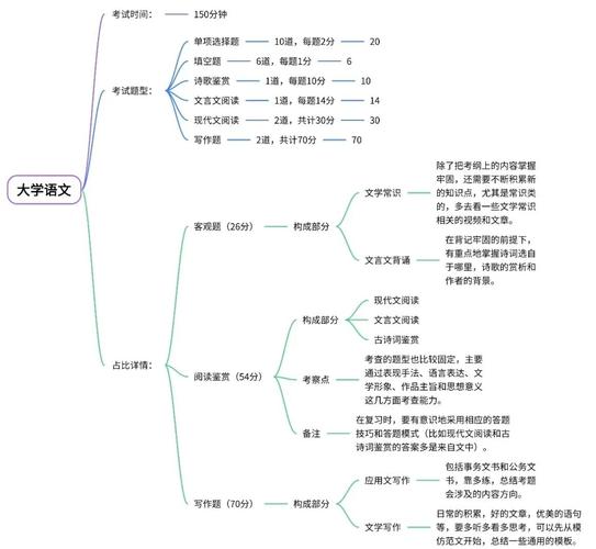 考网约车资格证模拟考试_hsk网考_考网约车人证网上怎么报名