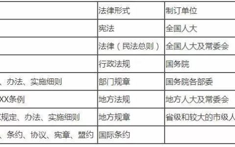 执兽资格证考试2025年将更重实践关联法规知识，如何高效备考？