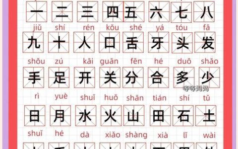 HSK 1级汉字表涵盖哪些常用汉字？如何助力汉语学习？