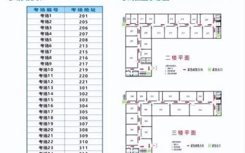 CATTI广东考点在哪？广州深圳有安排，服务保障超重要
