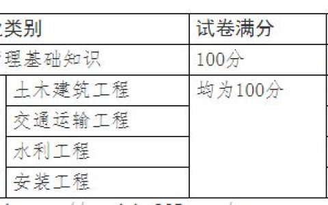 2025年山西省二级造价师成绩公布时间