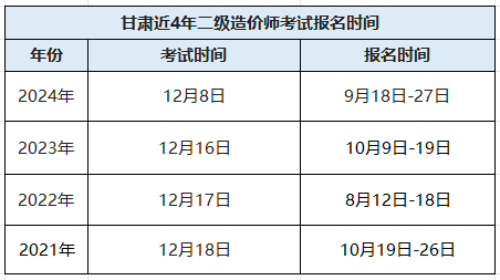 甘肃二级造价工程师考试时间