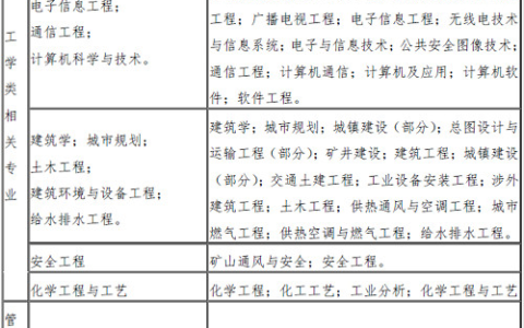 2025年河北一级注册消防工程师考试报考条件