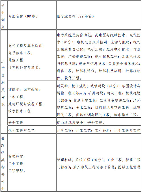 消防工程相关专业新旧对照表