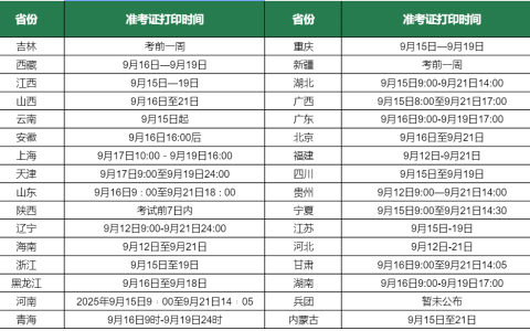 2025年一级建造师考前多久打印准考证