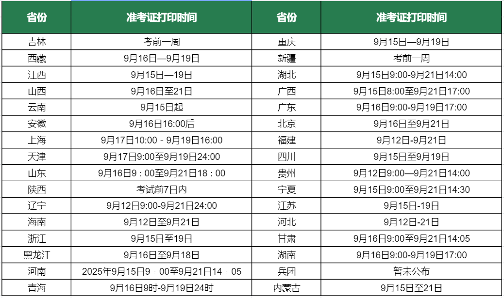 2025年一级建造师考前多久打印准考证