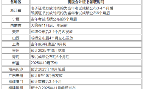 2025年初级会计证书什么时候发放：9月份开始