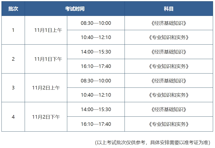 关注！2025年中级经济师准考证打印时间及流程