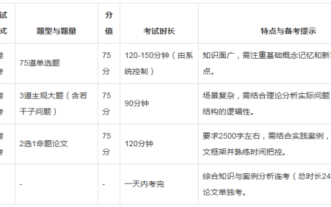 软考高级系统规划与管理师是笔试还是机试？要考多久？