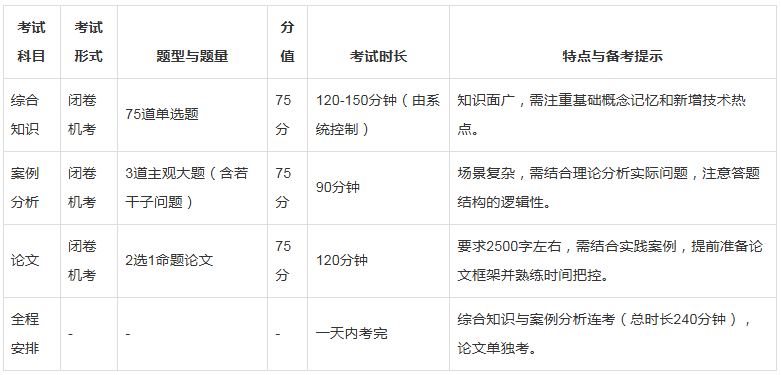 软考高级系统规划与管理师是笔试还是机试？要考多久？