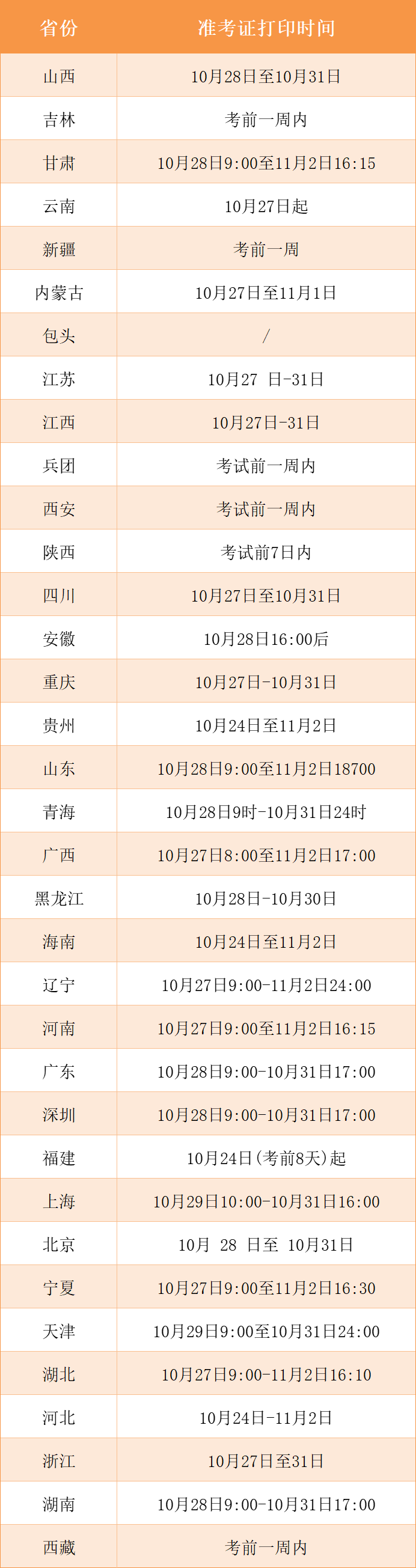 2025年中级经济师考试时间及科目！一文看懂
