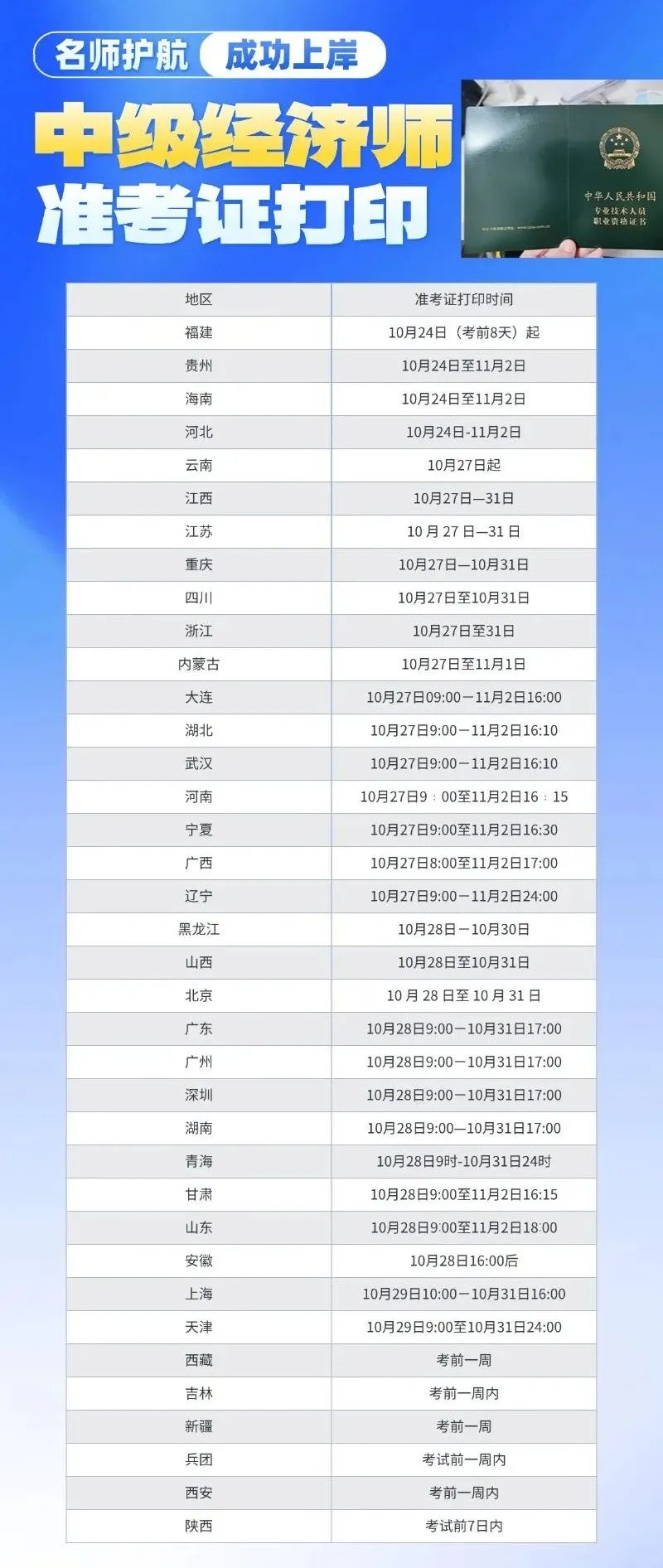 2025中级经济师考试安排：11月1日开考批次+全国考点查询