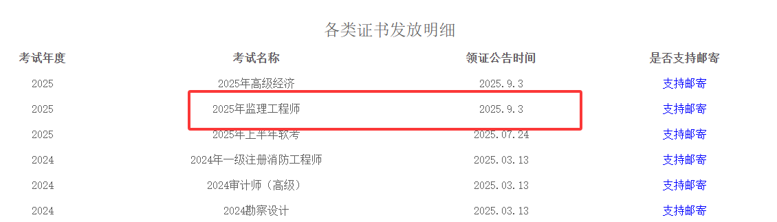 2025四川雅安监理工程师考试证书领取通知