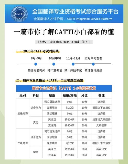 catti报名日期_catti报名2021下半年_2025下半年catti报名时间