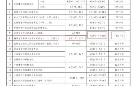 2025年CATT考试成绩查询时间及流程，你了解多少？