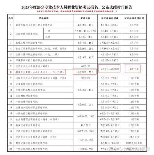 2025年catti成绩查询_catti成绩查询2020_catti成绩查询