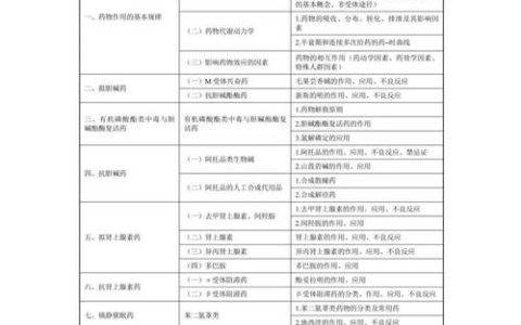 2025年执业兽医资格证考试真题解析，助你明确备考方向