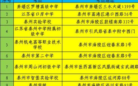 CATTI二级考试山东考点在哪？分布情况及出行规划建议
