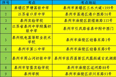 catti二级考试山东考点_catti2021山东考点_山东省catti报名入口
