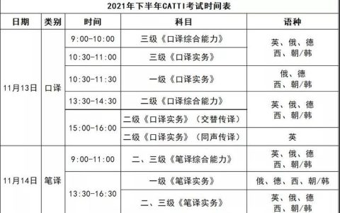 CATTI考试报名时间很关键！一年两次考试何时报名？