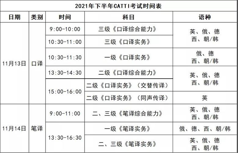 报名时间CATTI_catti报名时间_报名时间截止