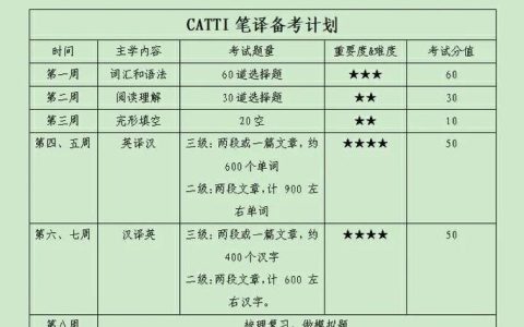 CATTI考试报名时间影响备考规划，为何每年不同？