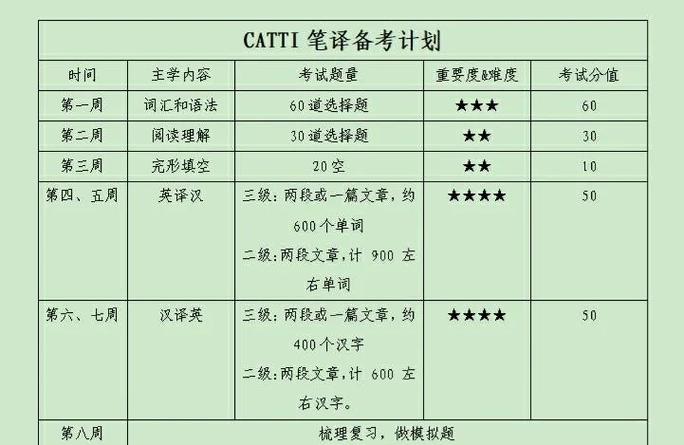 报名时间截止_报名时间CATTI_catti报名时间
