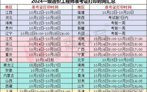 广东二级造价工程师考试报名时间定了？往年7、8月，今年留意啥？