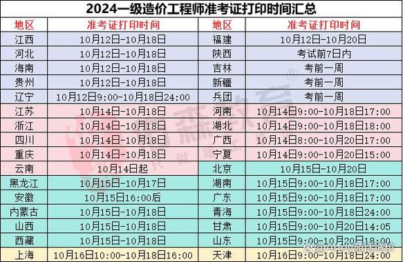 广东造价员考试时间_广东二级造价报名时间_广东造价师报名