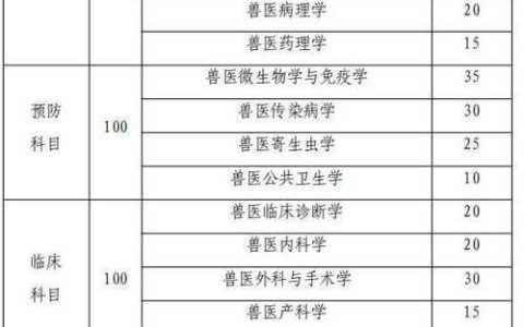2025 年执业兽医资格证考试真题揭秘，高效备考指南