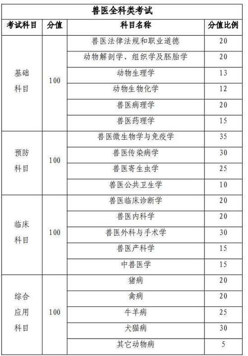 20年执业兽医考试题_2020执业兽医资格考试_2025执业兽医资格证考试真题