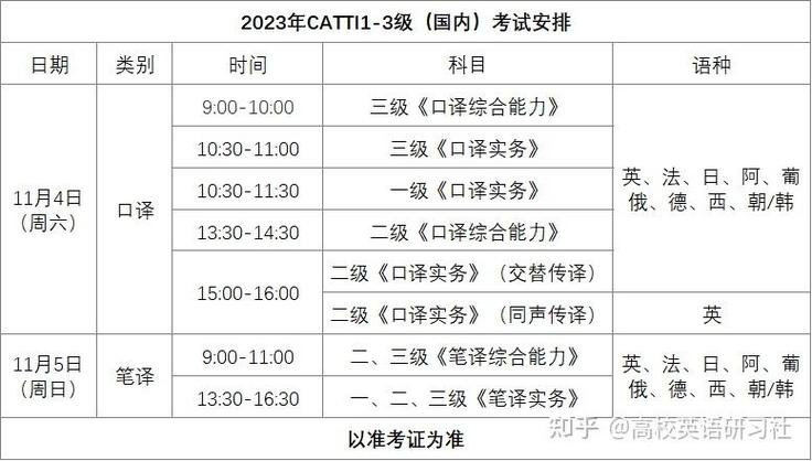 报名时间CATTI_报名时间截止_catti的报名时间