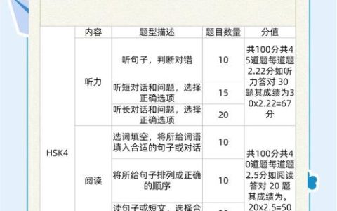 汉语水平考试 HSK：官方网站报名流程及对学习者的重要作用
