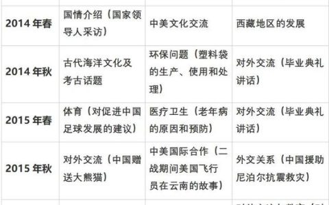 CATTI三级口译通过率为何低？考察多、环境高压是关键