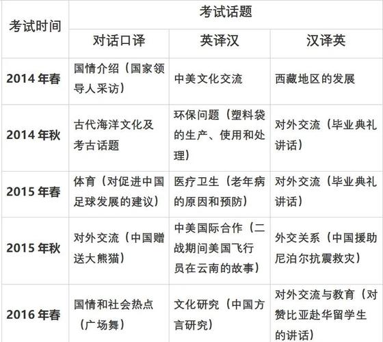 catti三级口译难不难_catti三级口译难度_catti三级口译含金量